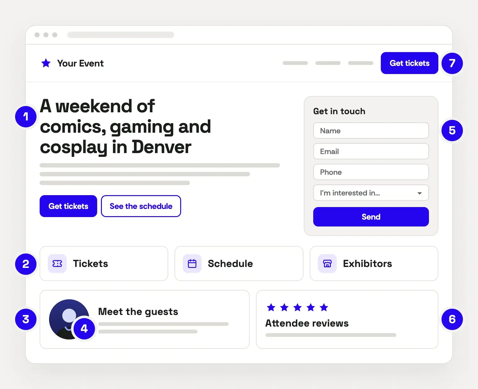 Business website design diagram: a convention homepage with a clear headline, a ticket button, links to tickets, the schedule and exhibitors, guest photos, reviews and a short contact form